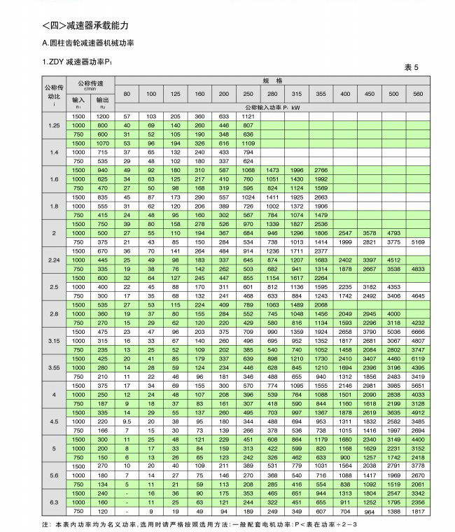 硬齿面减速机