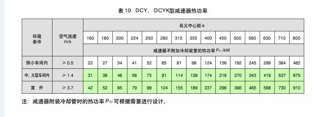 圆柱齿轮减速器
