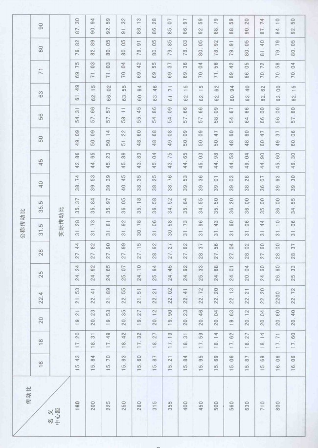 Dcy减速机