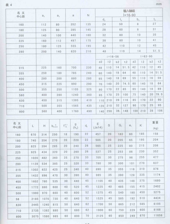 Dcy减速机