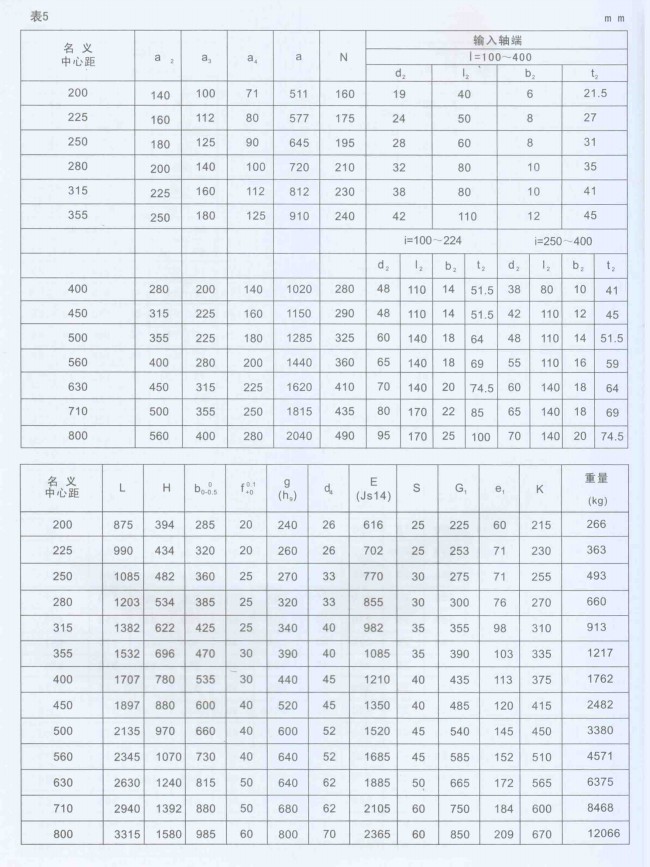 Dcy减速机