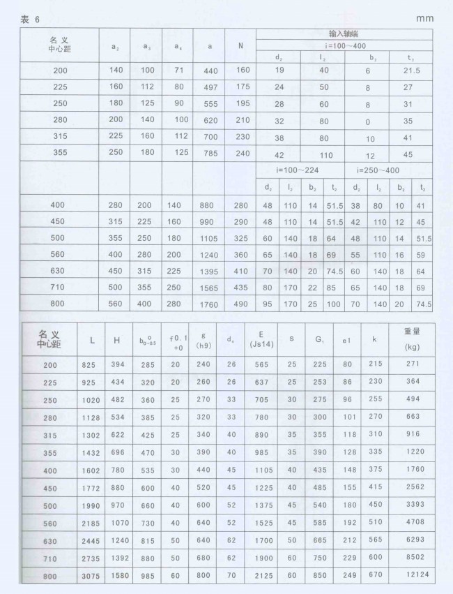 Dcy减速机