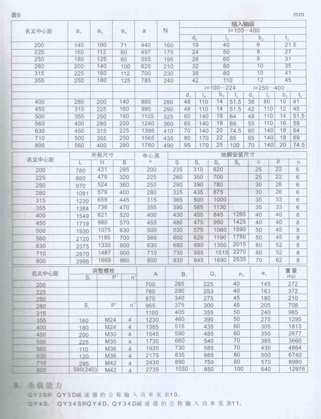 Dcy减速机