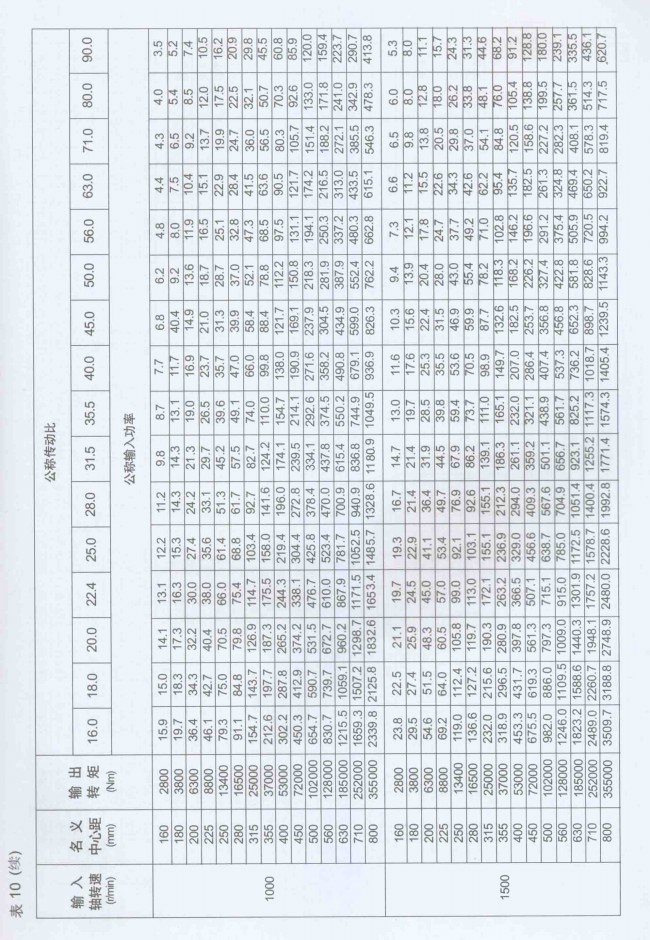 Dcy减速机