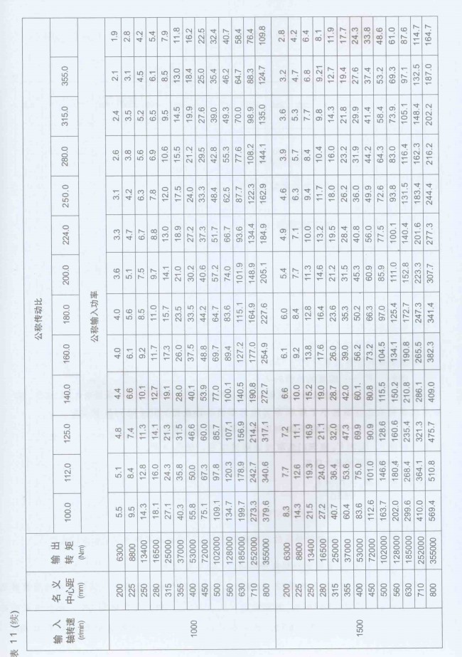 Dcy减速机