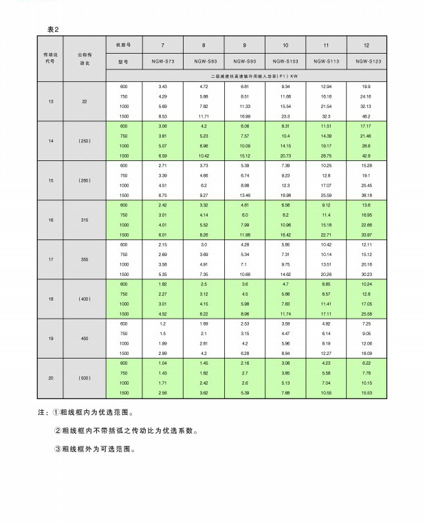 齿轮减速机