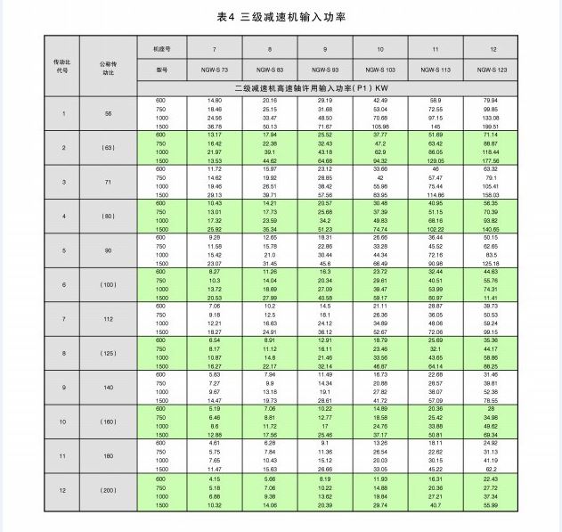 齿轮减速机